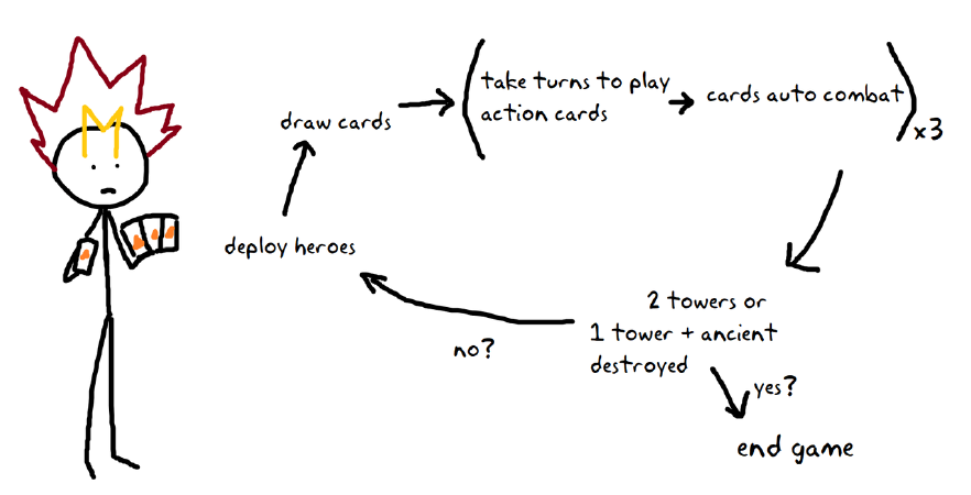 artifact rule
