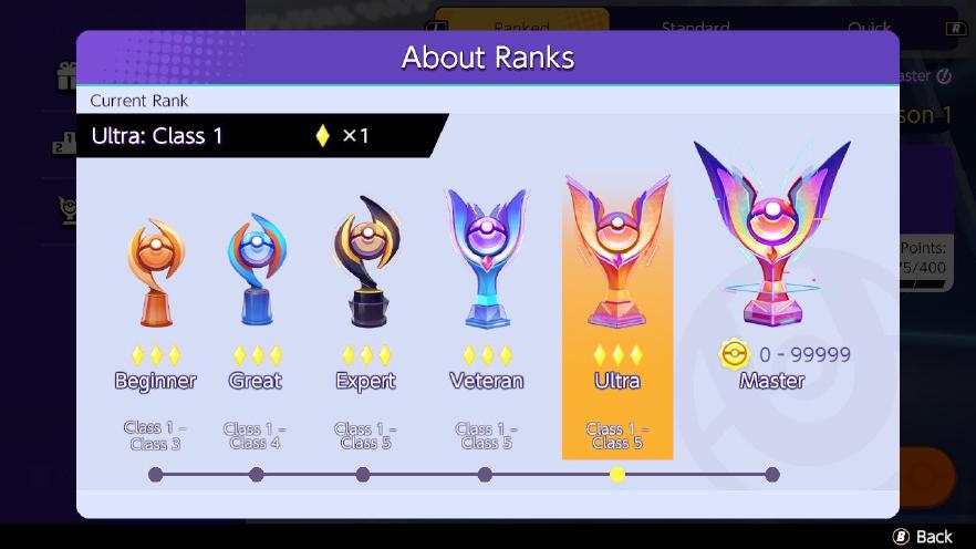 ranks