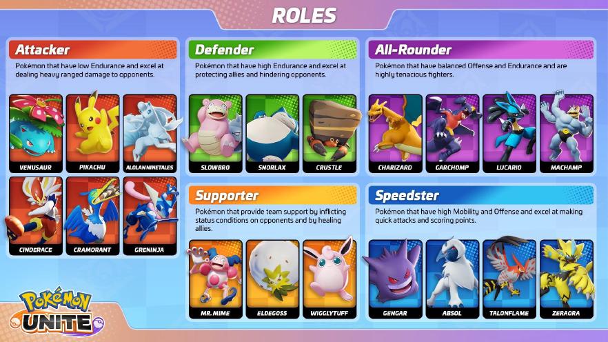 roles